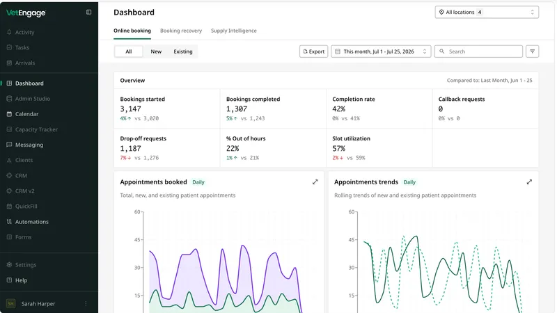 Veterinary SaaS dashboard