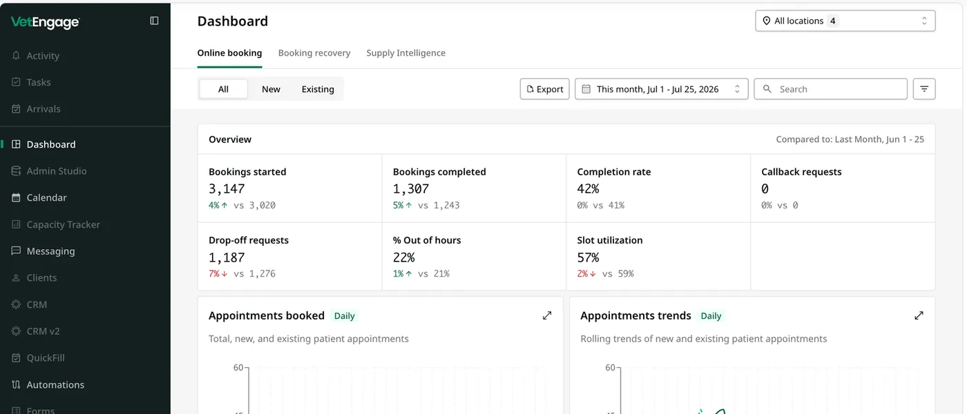 Veterinary SaaS dashboard