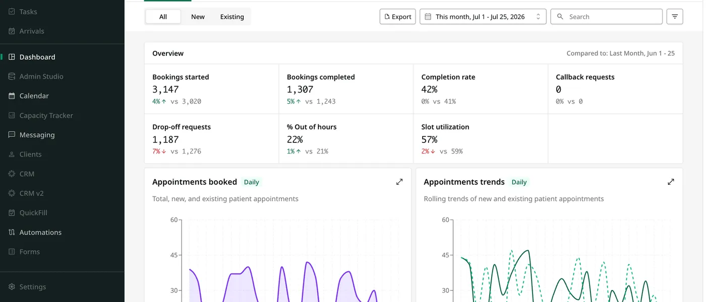 VetEngage dashboard